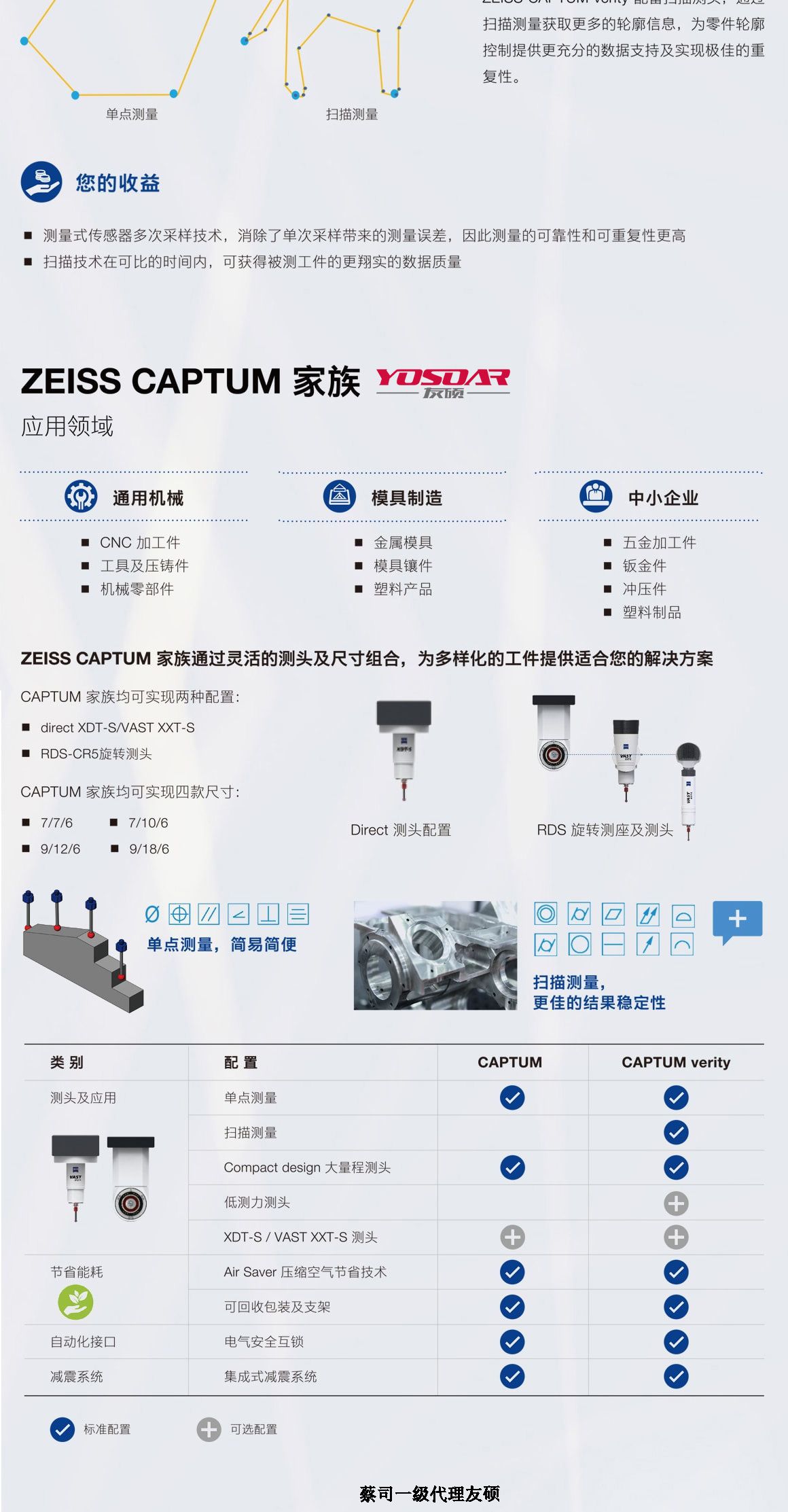 广元蔡司三坐标CAPTUM