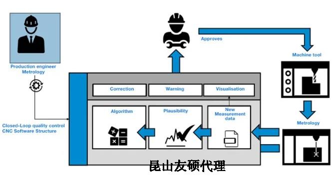 广元蔡司广元三坐标测量机